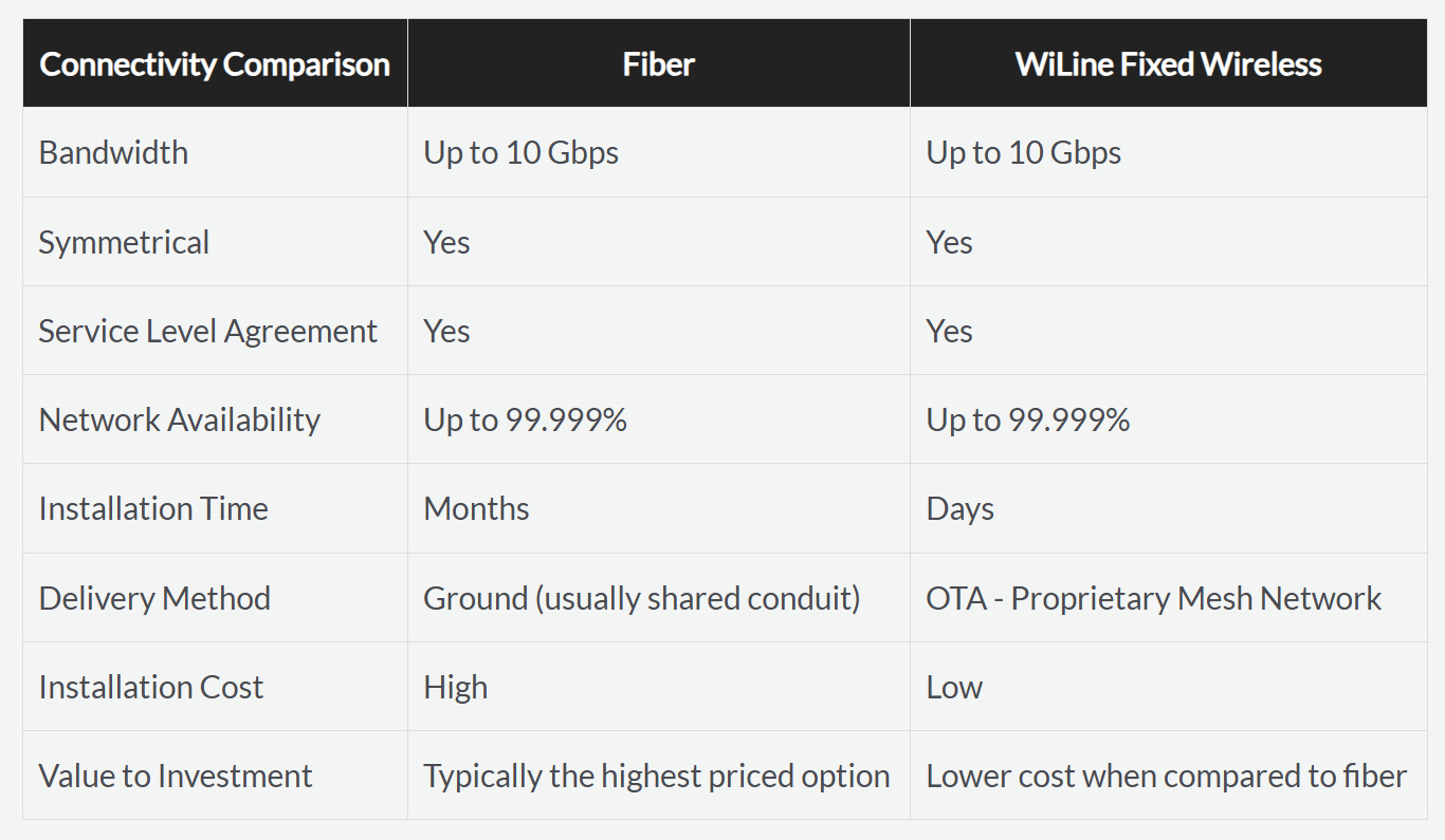 WiLine network architecture Blog Image